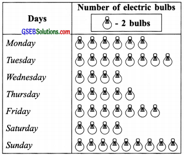 GSEB Solutions Class 6 Maths Chapter 9 Data Handling Ex 9.1 img 8