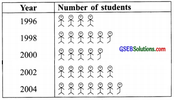 GSEB Solutions Class 6 Maths Chapter 9 Data Handling Ex 9.2 img 5
