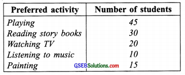 GSEB Solutions Class 6 Maths Chapter 9 Data Handling Ex 9.4 img 1