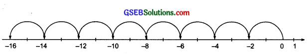 GSEB Solutions Class 7 Maths Chapter 1 Integers InText Questions 6