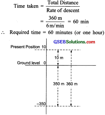 GSEB Solutions Class 7 Maths Chapter 1 Integers Ex 1.4 1