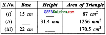 GSEB Solutions Class 7 Maths Chapter 11 Perimeter and Area Ex 11.2 4a