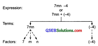 GSEB Solutions Class 7 Maths Chapter 12 Algebraic Expressions InText Questions 2