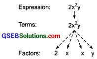 GSEB Solutions Class 7 Maths Chapter 12 Algebraic Expressions InText Questions 3