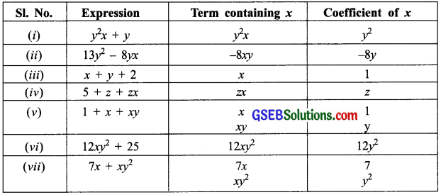 GSEB Solutions Class 7 Maths Chapter 12 Algebraic Expressions Ex 12.1 8