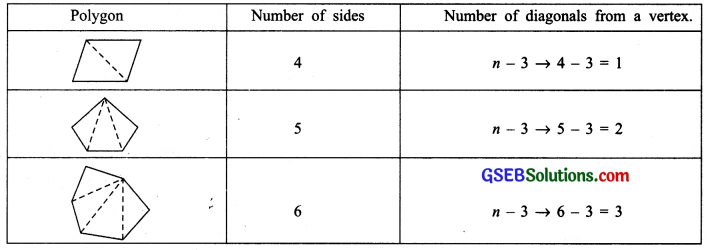 GSEB Solutions Class 7 Maths Chapter 12 Algebraic Expressions Ex 12.4 8