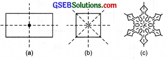 GSEB Solutions Class 7 Maths Chapter 14 Symmetry Ex 14.1 7