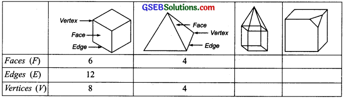 GSEB Solutions Class 7 Maths Chapter 15 Visualising Solid Shapes InText Questions 2