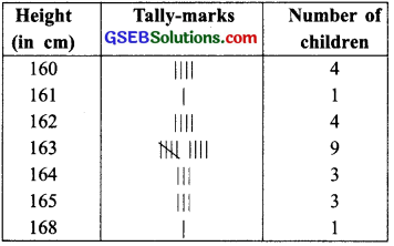 GSEB Solutions Class 7 Maths Chapter 3 Data Handling InText Questions 5