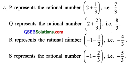 GSEB Solutions Class 7 Maths Chapter 9 Rational Numbers Ex 9.1 14