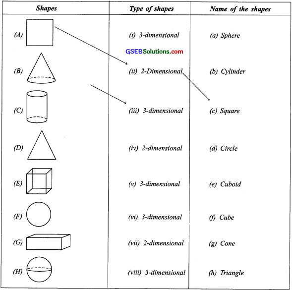 GSEB Solutions Class 8 Maths Chapter 10 Visualizing Solid Shapes InText Questions img 1a