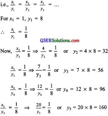 GSEB Solutions Class 8 Maths Chapter 13 Direct and Inverse Proportions Ex 13.1 img 5