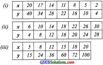 GSEB Solutions Class 8 Maths Chapter 13 Direct and Inverse Proportions Intex Questions img 1