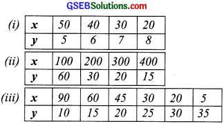 GSEB Solutions Class 8 Maths Chapter 13 Direct and Inverse Proportions Intex Questions img 10