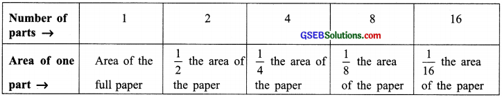 GSEB Solutions Class 8 Maths Chapter 13 Direct and Inverse Proportions Intex Questions img 15
