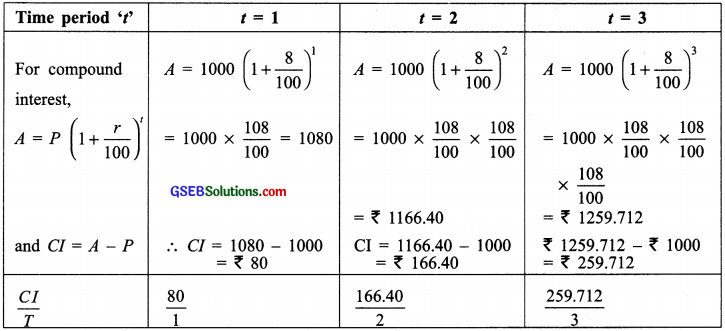 GSEB Solutions Class 8 Maths Chapter 13 Direct and Inverse Proportions Intex Questions img 6