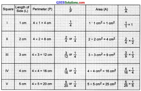 GSEB Solutions Class 8 Maths Chapter 13 Direct and Inverse Proportions Intex Questions img 9
