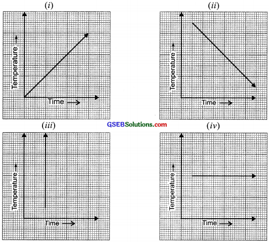 GSEB Solutions Class 8 Maths Chapter 15 Introduction to Graphs Ex 15.1 img 10