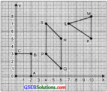 GSEB Solutions Class 8 Maths Chapter 15 Introduction to Graphs Ex 15.2 img 3