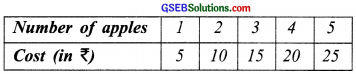 GSEB Solutions Class 8 Maths Chapter 15 Introduction to Graphs Ex 15.3 img 1