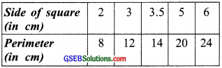 GSEB Solutions Class 8 Maths Chapter 15 Introduction to Graphs Ex 15.3 img 7
