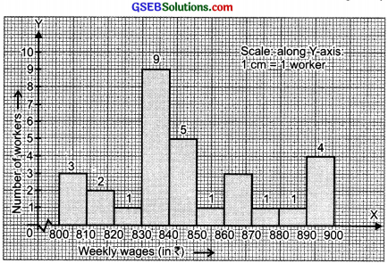 GSEB Solutions Class 8 Maths Chapter 5 Data Handling Ex 5.1 img 4
