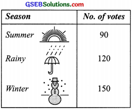 GSEB Solutions Class 8 Maths Chapter 5 Data Handling Ex 5.2 img 2