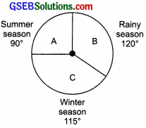 GSEB Solutions Class 8 Maths Chapter 5 Data Handling Ex 5.2 img 3