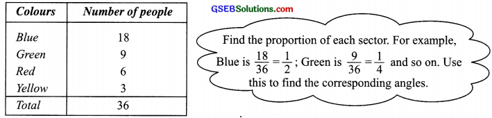 GSEB Solutions Class 8 Maths Chapter 5 Data Handling Ex 5.2 img 4