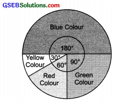 GSEB Solutions Class 8 Maths Chapter 5 Data Handling Ex 5.2 img 5