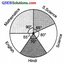 GSEB Solutions Class 8 Maths Chapter 5 Data Handling Ex 5.2 img 6