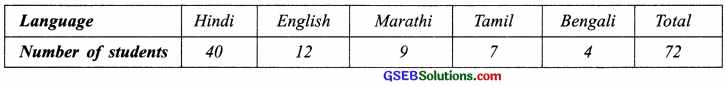 GSEB Solutions Class 8 Maths Chapter 5 Data Handling Ex 5.2 img 7