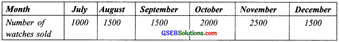 GSEB Solutions Class 8 Maths Chapter 5 Data Handling InText Questions img 1