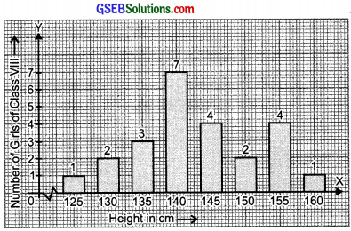 GSEB Solutions Class 8 Maths Chapter 5 Data Handling InText Questions img 10