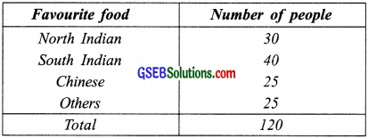 GSEB Solutions Class 8 Maths Chapter 5 Data Handling InText Questions img 18