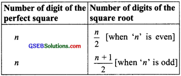 GSEB Solutions Class 8 Maths Chapter 6 Square and Square Roots InText Questions img 5