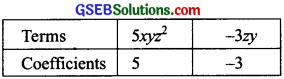 GSEB Solutions Class 8 Maths Chapter 9 Algebraic Expressions and Identities Ex 9.1 img 1