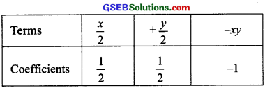 GSEB Solutions Class 8 Maths Chapter 9 Algebraic Expressions and Identities Ex 9.1 img 5
