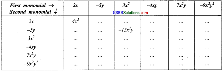 GSEB Solutions Class 8 Maths Chapter 9 Algebraic Expressions and Identities Ex 9.2 img 1
