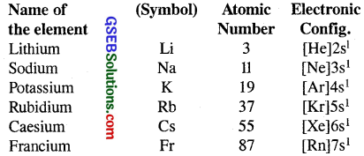 GSEB Solutions Class 11 Chemistry Chapter 10 The s-Block Elements 1