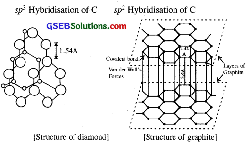 GSEB Solutions Class 11 Chemistry Chapter 11 The p-Block Elements 28