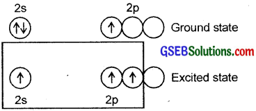 GSEB Solutions Class 11 Chemistry Chapter 11 The p-Block Elements 7