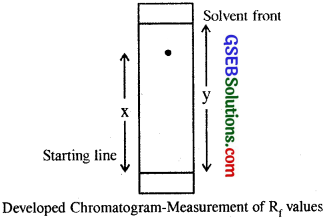 GSEB Solutions Class 11 Chemistry Chapter 12 Organic Chemistry Some Basic Principles and Techniques 45