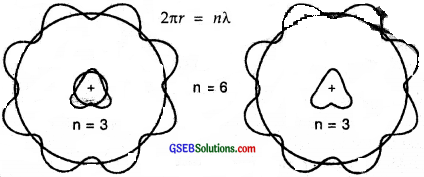 GSEB Solutions Class 11 Chemistry Chapter 2 Structure of Atom img 36