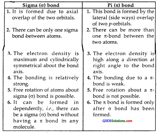GSEB Solutions Class 11 Chemistry Chapter 4 Chemical Bonding and Molecular Structure img 1