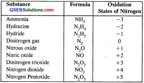 GSEB Solutions Class 11 Chemistry Chapter 8 Redox Reactions 15
