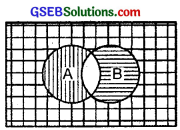 GSEB Solutions Class 11 Maths Chapter 1 Sets Ex 1.5 img 4
