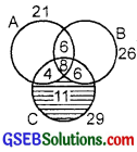 GSEB Solutions Class 11 Maths Chapter 1 Sets Miscellaneous Exercise img 4