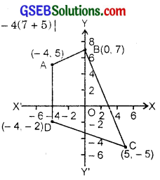 GSEB Solutions Class 11 Maths Chapter 10 Straight Lines 10.1 img 1