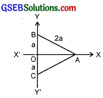 GSEB Solutions Class 11 Maths Chapter 10 Straight Lines 10.1 img 2